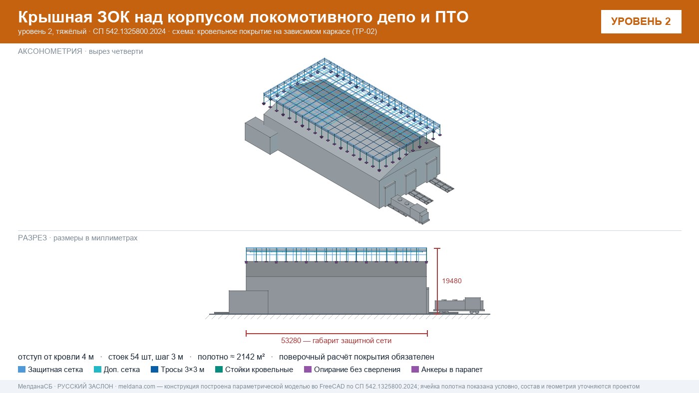 Защита депо и ПТО от БПЛА — крышная ЗОК по СП 542 в Пензе