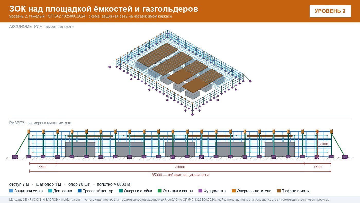 Защита кислородной станции и баллонов больницы от дронов в Пензе