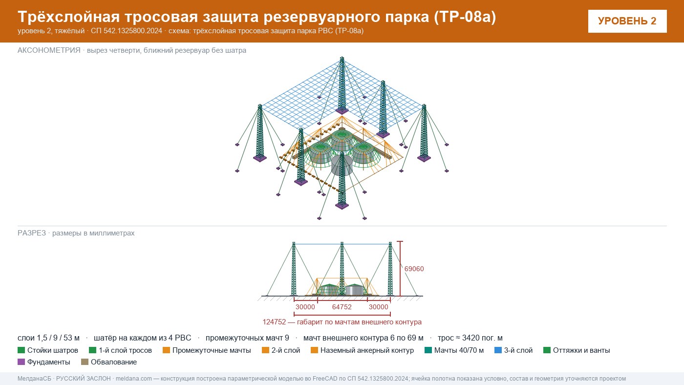 Антидроновая защита резервуарных парков (РВС) под ключ в Пензе — ЗОК ЗАСЛОН по СП 542 