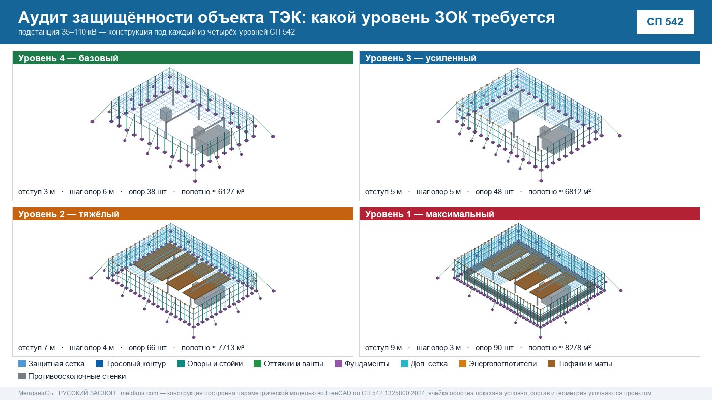 Аудит защищённости объекта ТЭК от ударов БПЛА в Пензе 