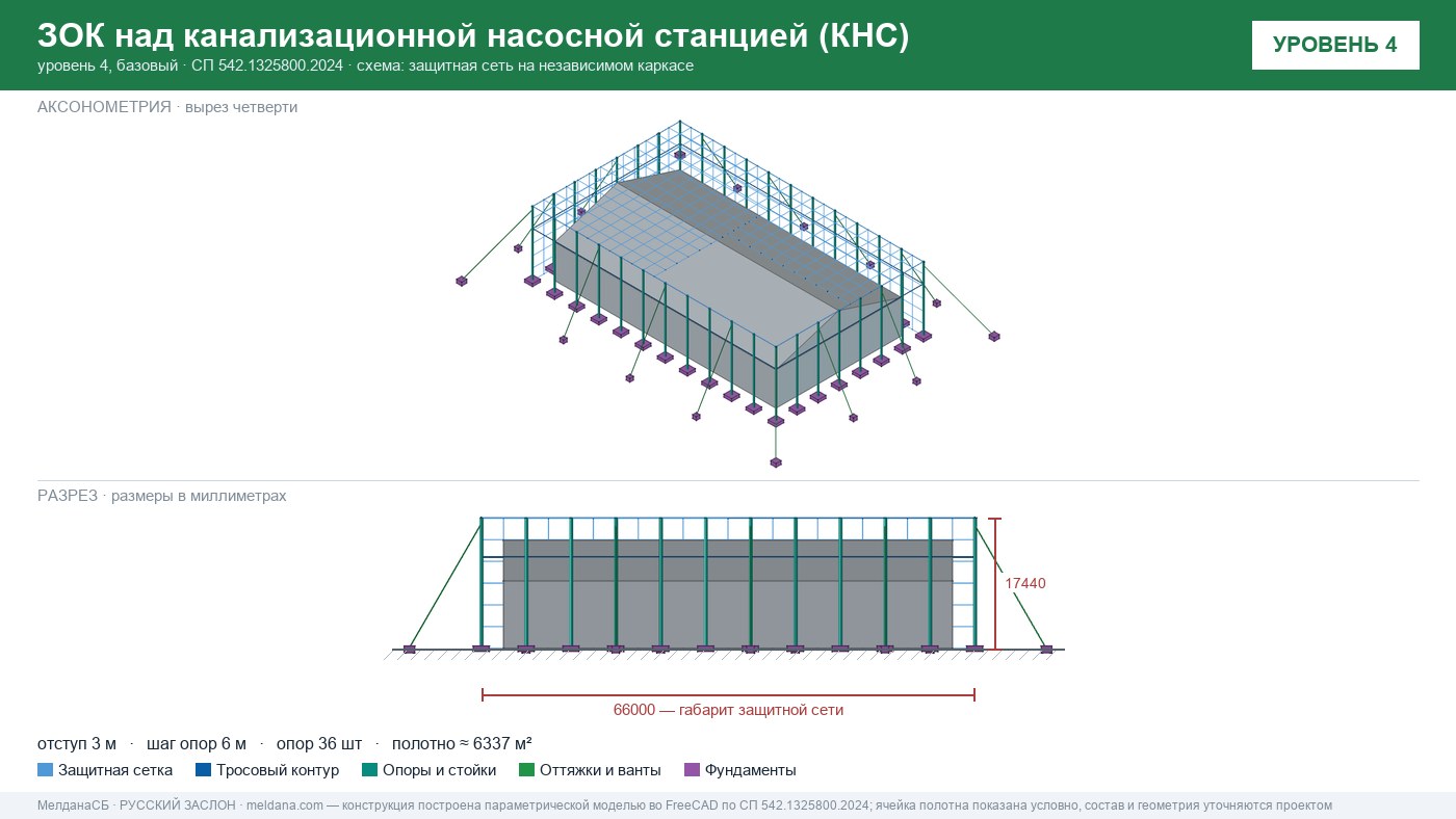 Защита канализационной насосной станции (КНС) от БПЛА в Пензе — ЗОК ЗАСЛОН