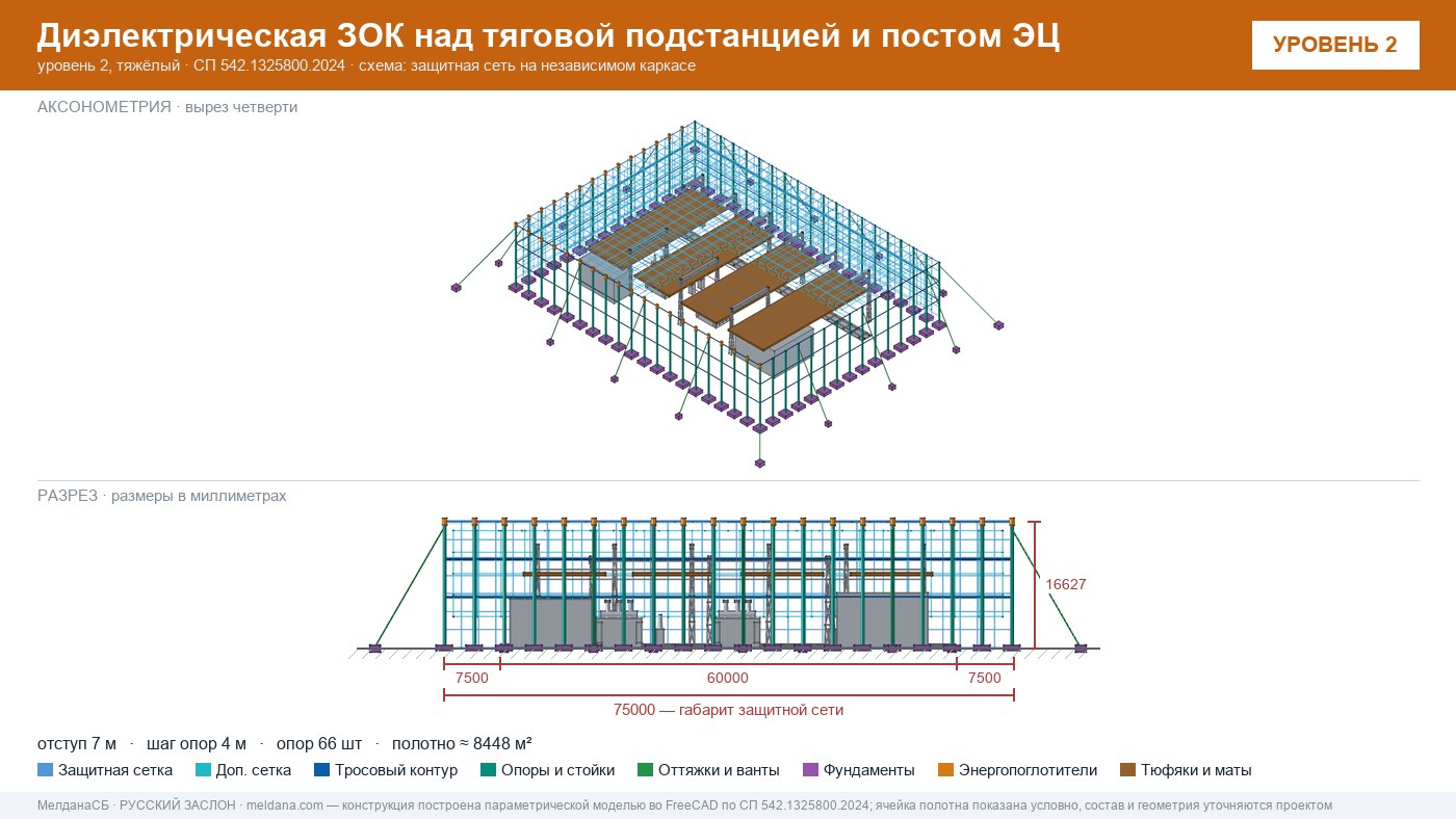 Защита тяговой подстанции от дронов — диэлектрическая ЗОК ЗАСЛОН-Д в Пензе