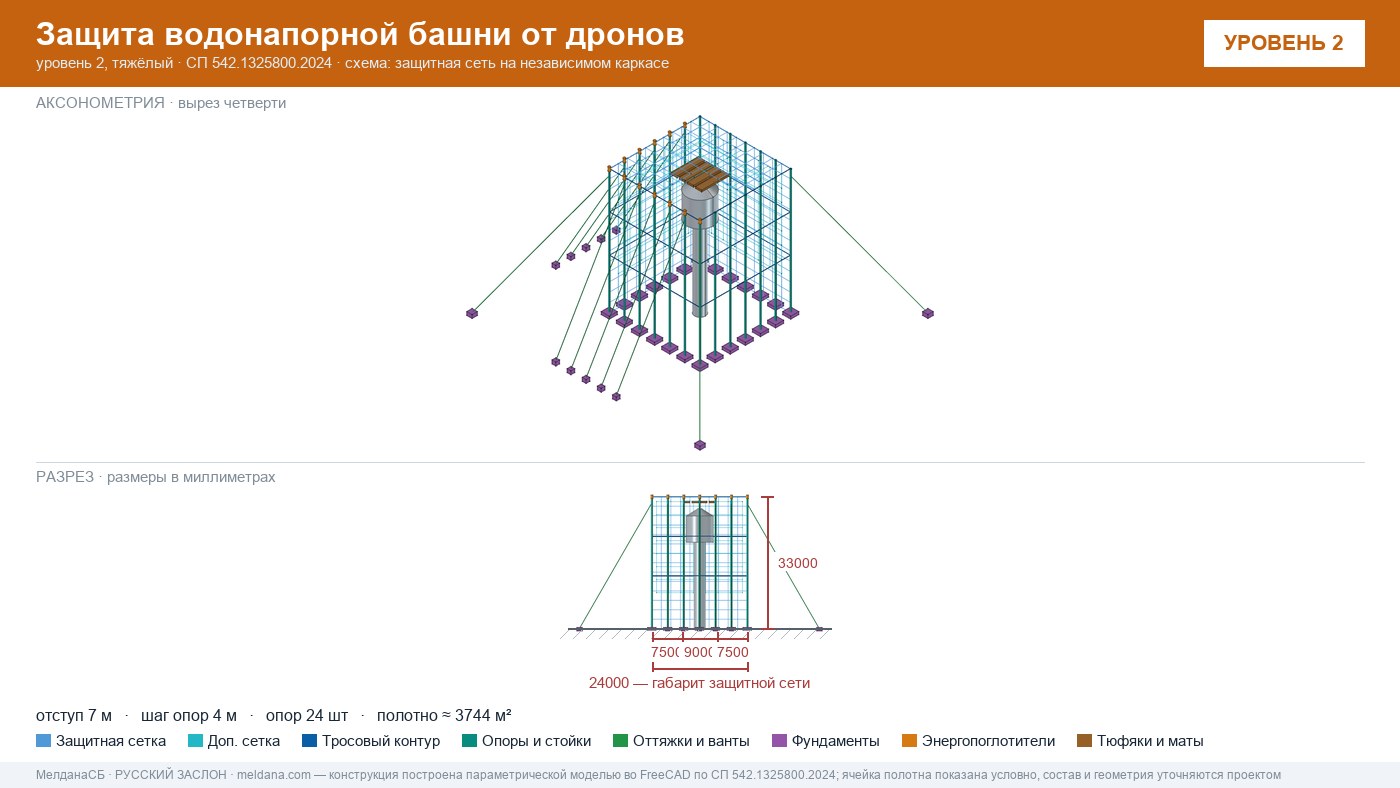 Защита водонапорной башни от дронов в Пензе — ЗОК ЗАСЛОН по СП 542