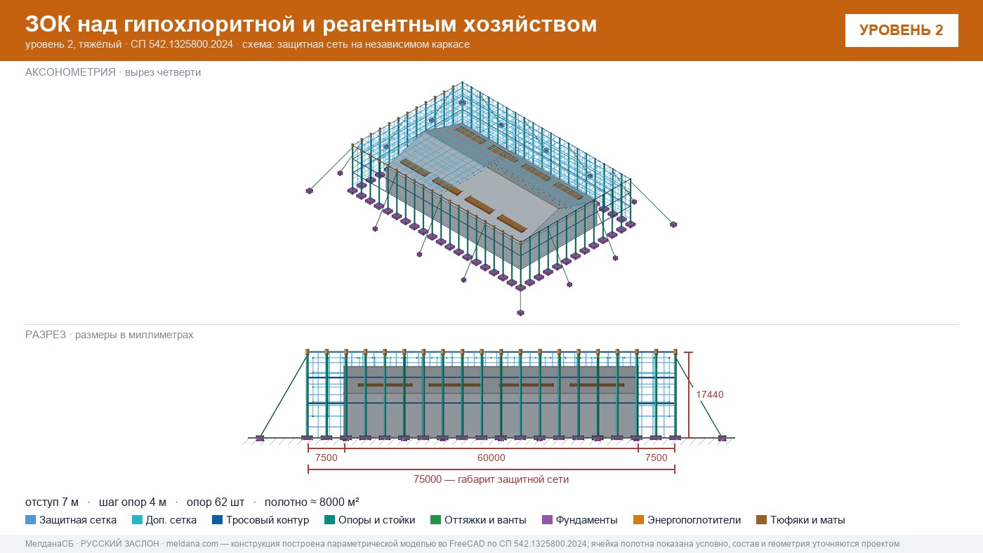 Защита гипохлоритной и реагентного хозяйства от БПЛА в Пензе — ЗОК ЗАСЛОН