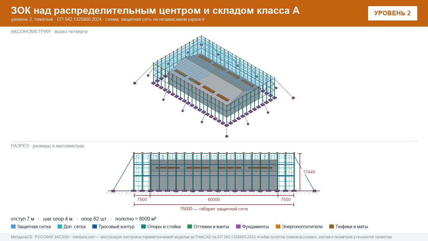 Защита склада и логистического комплекса от дронов в Пензе