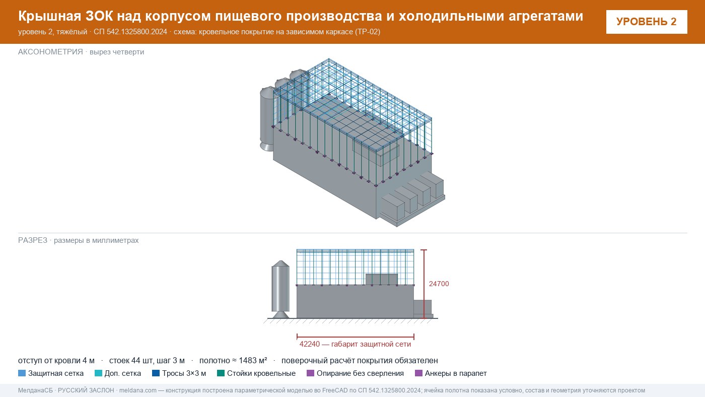 Защита пищевого производства от БПЛА — ЗОК по СП 542 в Пензе