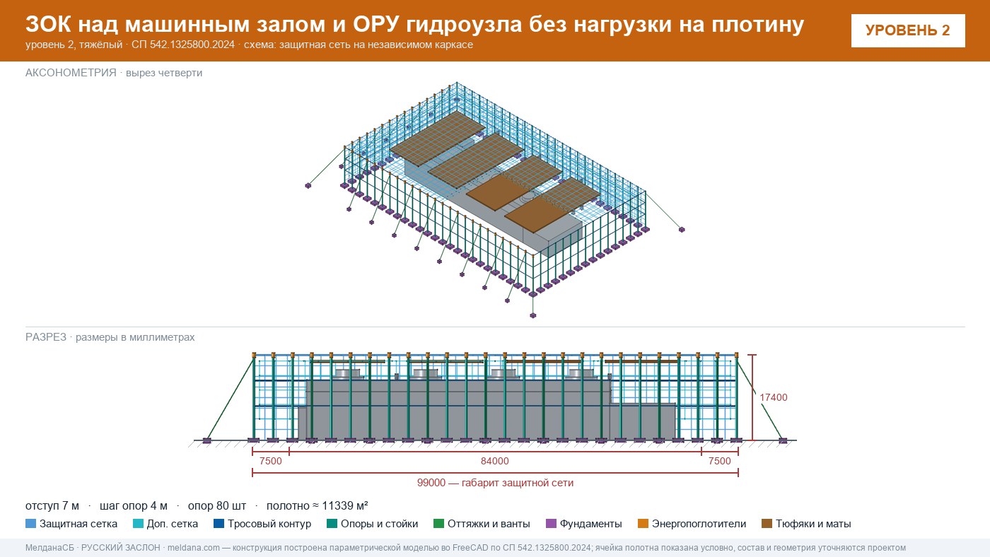 Защита ГЭС и ГАЭС от дронов — ЗОК по СП 542 без нагрузки на плотину в Пензе