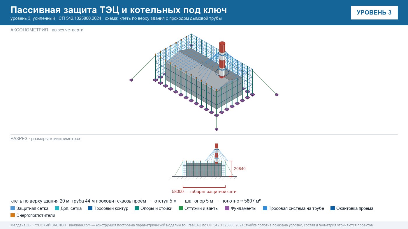Пассивная защита ТЭЦ и котельных от БПЛА под ключ Пензе — по альбому Минэнерго и СП 542 