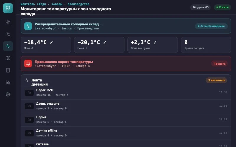 Интерфейс оператора — Система Малахит