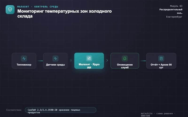 Схема решения — Система Малахит
