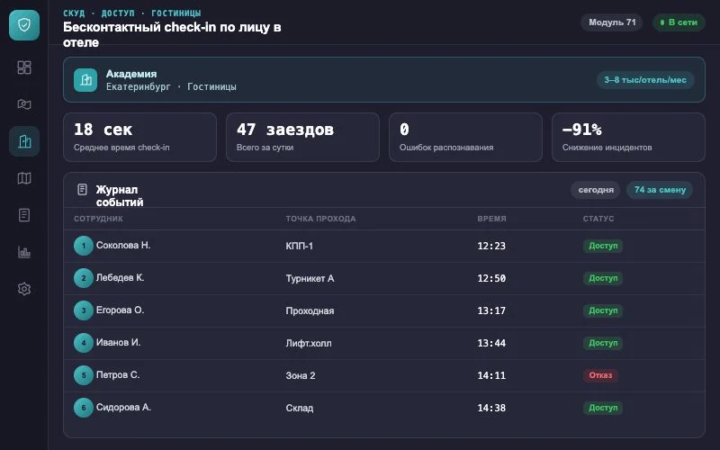 Интерфейс оператора — Система Малахит