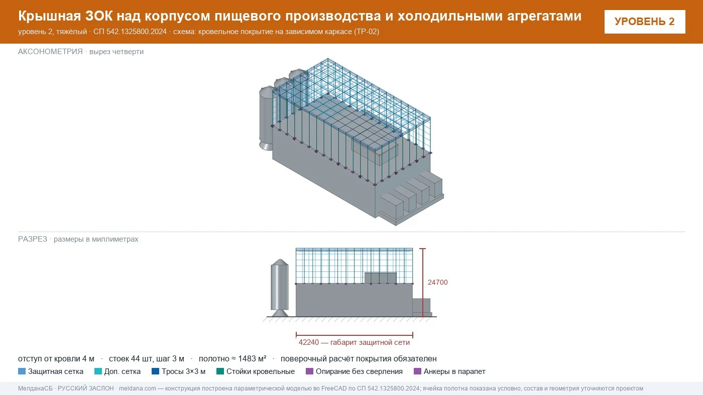 ЗОК ЗАСЛОН над кровлей хлебозавода: защита производственного корпуса и холодильного машинного отделения от БПЛА