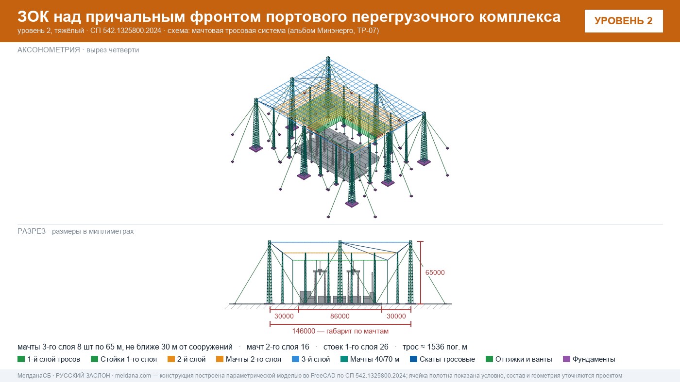 Мачтовая тросовая система ЗОК ЗАСЛОН на нефтеналивном терминале в Пензе