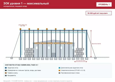 ЗОК ЗАСЛОН уровень 1 — холодильный, пищевой склад 