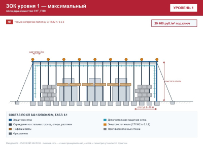 ЗОК ЗАСЛОН уровень 1 — площадка ёмкостей СУГ, ГНС 