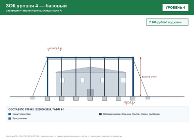ЗОК ЗАСЛОН уровень 4 — распределительный центр, склад класса А 